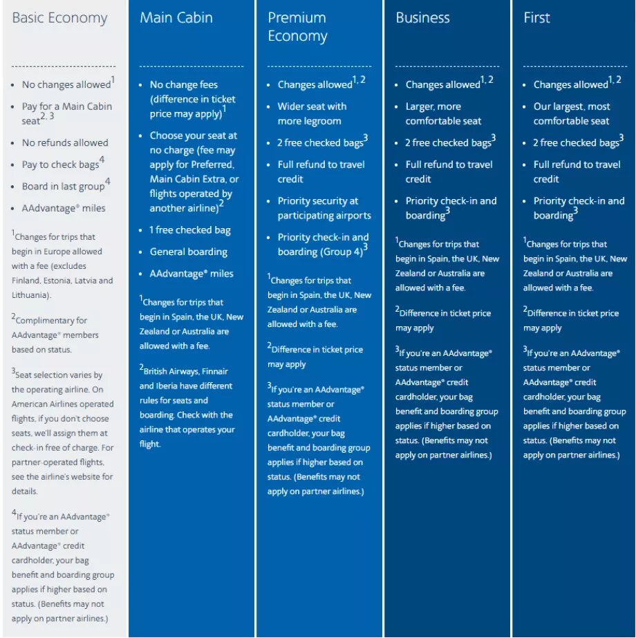 Διεθνείς ναύλοι της American Airlines