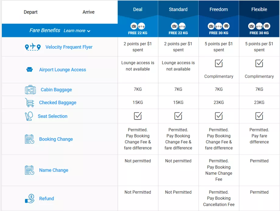 Κλάσεις ναύλων της Link Airways