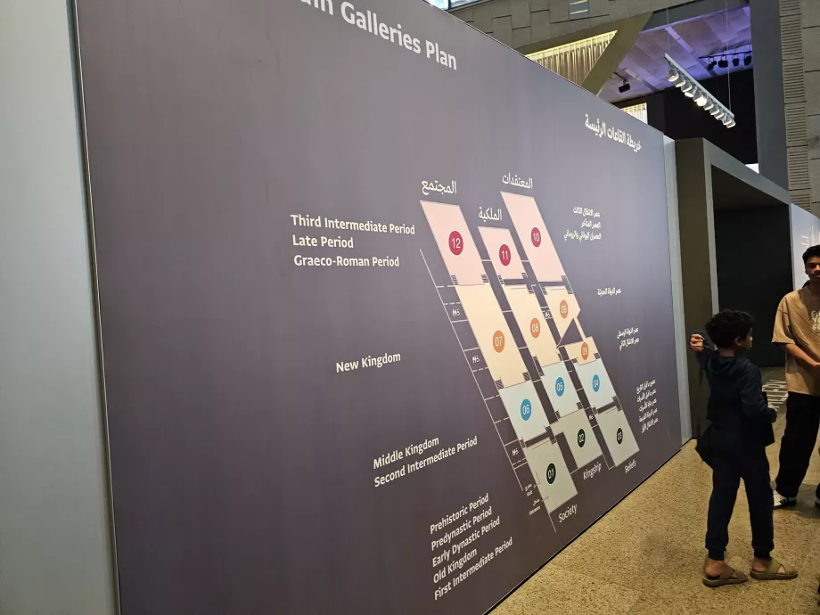 Κάτοψη των κύριων στοών