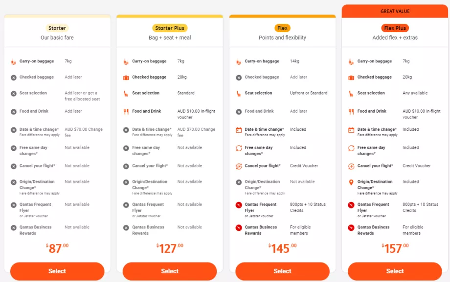 Ναύλοι της Jetstar