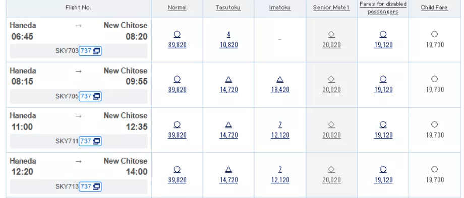 Παραδείγματα δασμολογικών κλάσεων