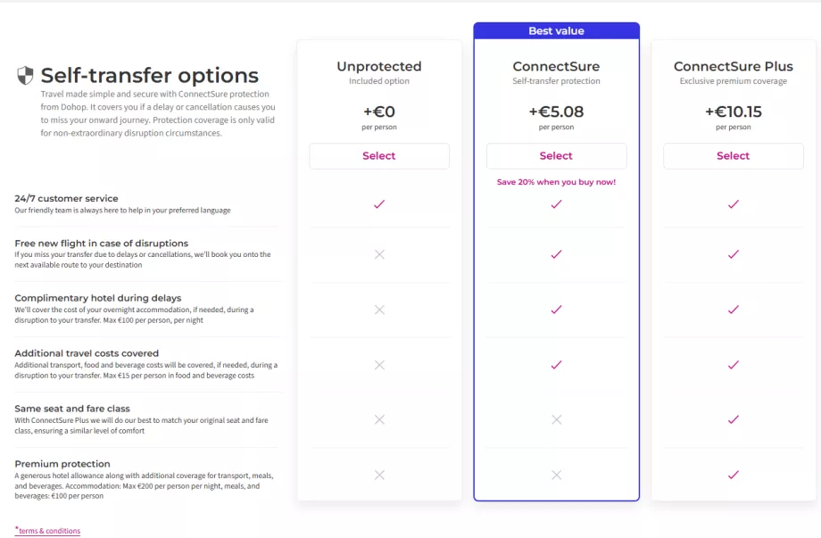 Συνδρομή ConnectSure