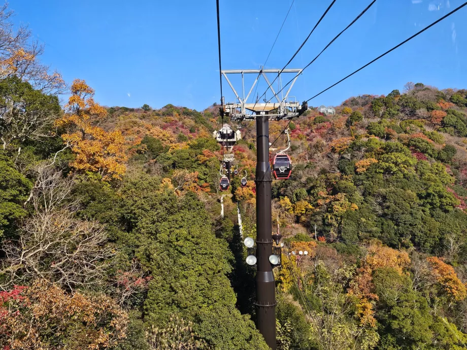 Θέα από το τελεφερίκ