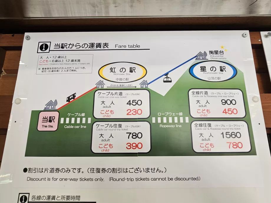 Τιμοκατάλογος του τελεφερίκ Μάγια